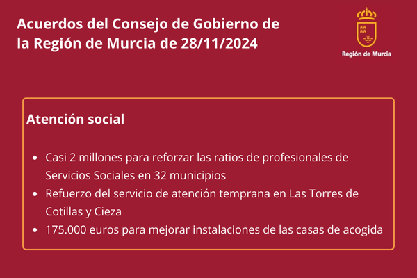 Acuerdos del Consejo de Gobierno de la Región de Murcia de 28 de noviembre de 2024. Atención social: casi 2 millones para reforzar las ratios de profesionales de Servicios Sociales en 32 municipios. Refuerzo del servicio de atención temprana en Las Torres de Cotillas y Cieza. 175.000 euros para mejorar instalaciones de las casas de acogida